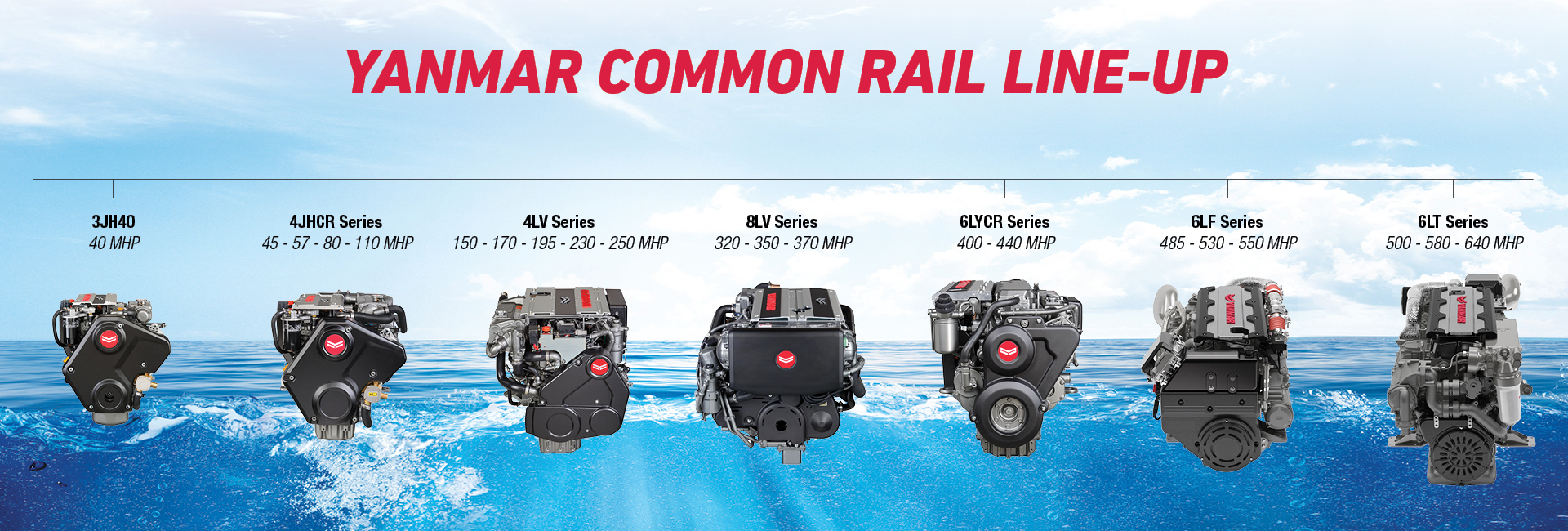 Động cơ Diesel hàng hải